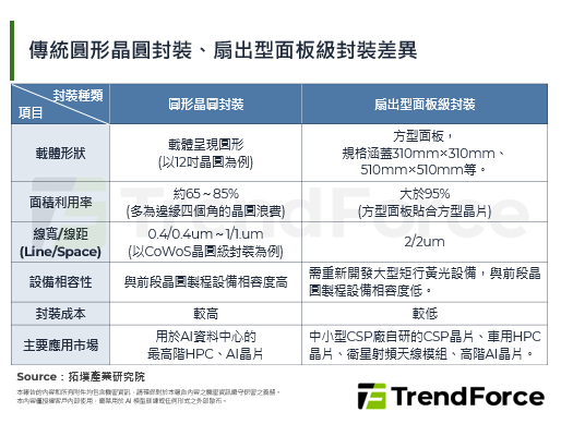 SEMICON Taiwan 