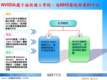 NVIDIA携手伦敦国王学院，为NHS医院部署AI平台