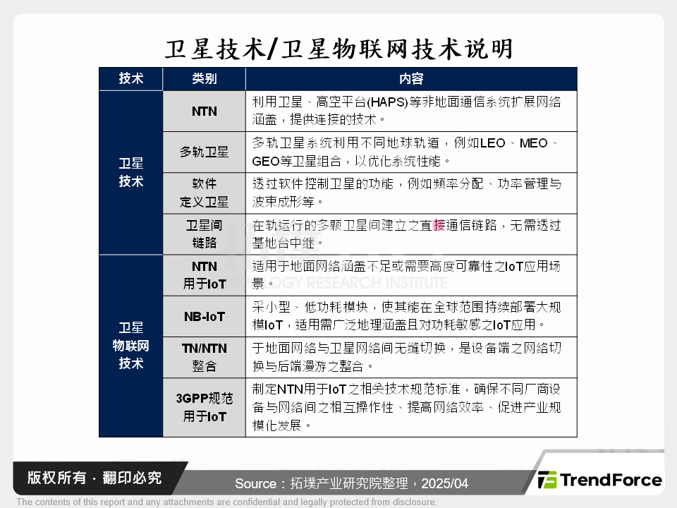 卫星通讯技术趋势,引领全球物联网应用发展新浪潮