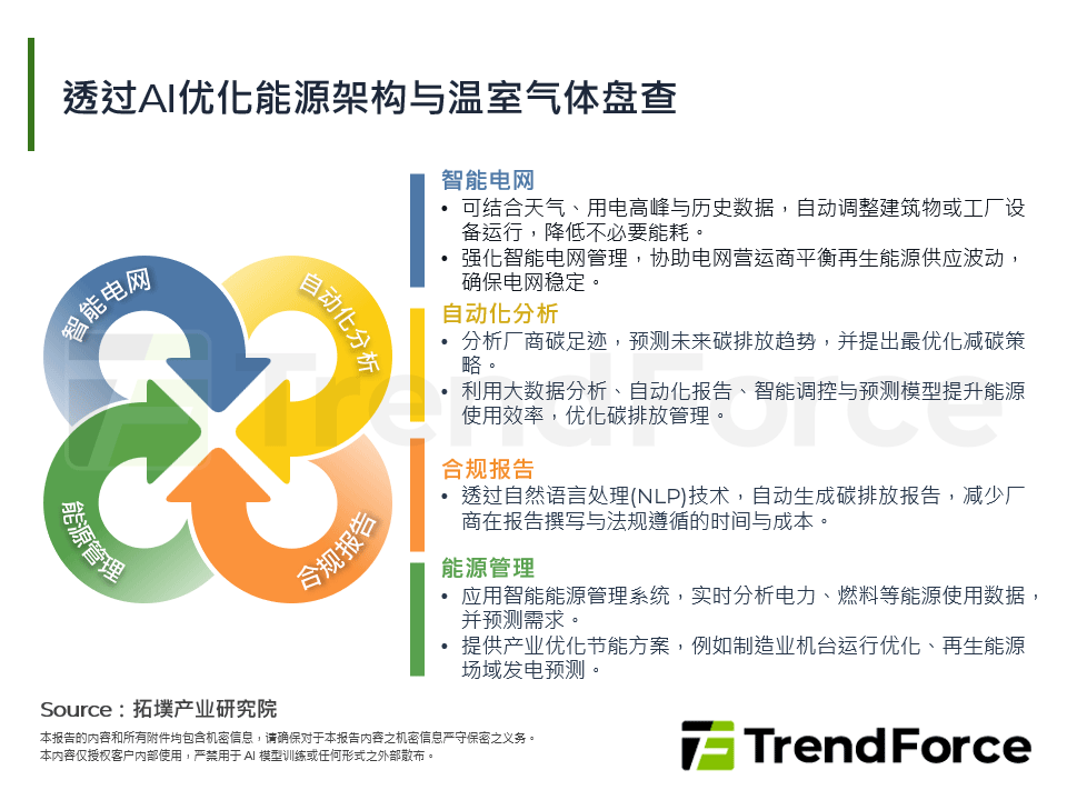 透过AI优化能源架构与温室气体盘查