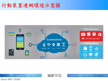 行动设备普及掀起资安需求，资安市场快速成长