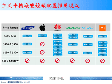 华为手机积极冲量，2019年手机镜头市场持续看好