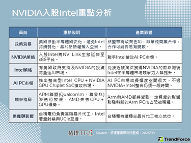 从对手到盟友，NVIDIA携手