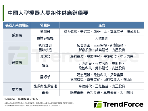 【精华】中国人型机器人产业发展