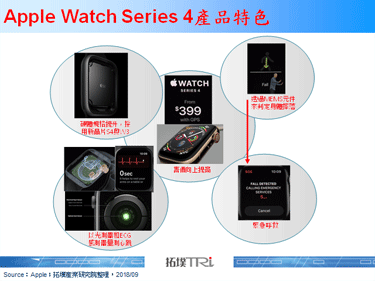 Apple推出Apple Watch Series 4，售价提升至399美元起跳