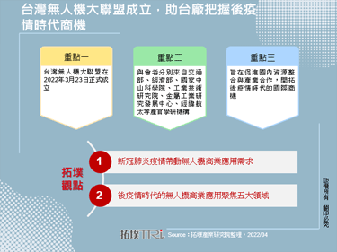 台湾无人机大联盟成立，助台厂把握后疫情时代商机