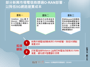 部分新兴市场电信商透过O-RAN部署，以降低5G网路建置成本
