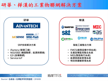 工业电脑走向工业与服务业融合的IIOT新时代