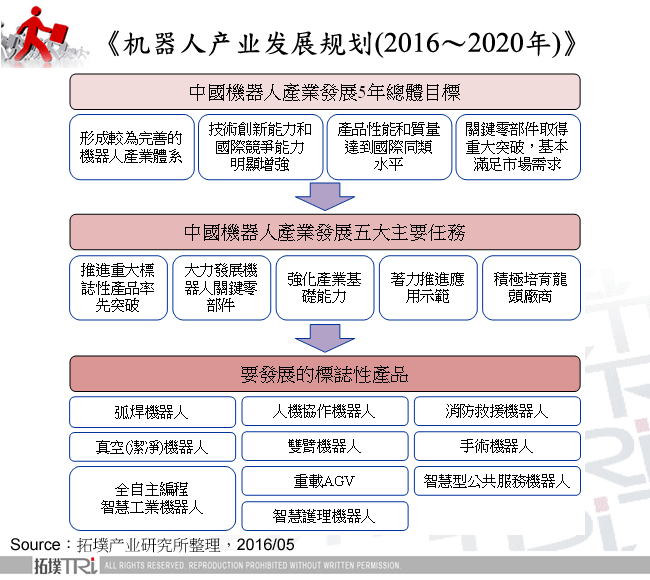 2015年世界机器人大会上展示的智慧服务机器人