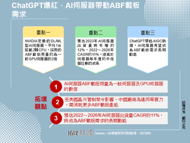 ChatGPT爆红，AI伺服器带动ABF载板需求