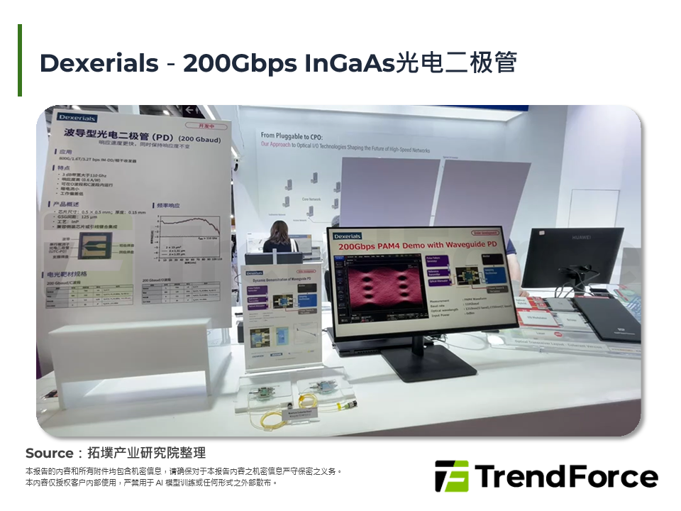 Dexerials－200Gbps InGaAs光电二极体