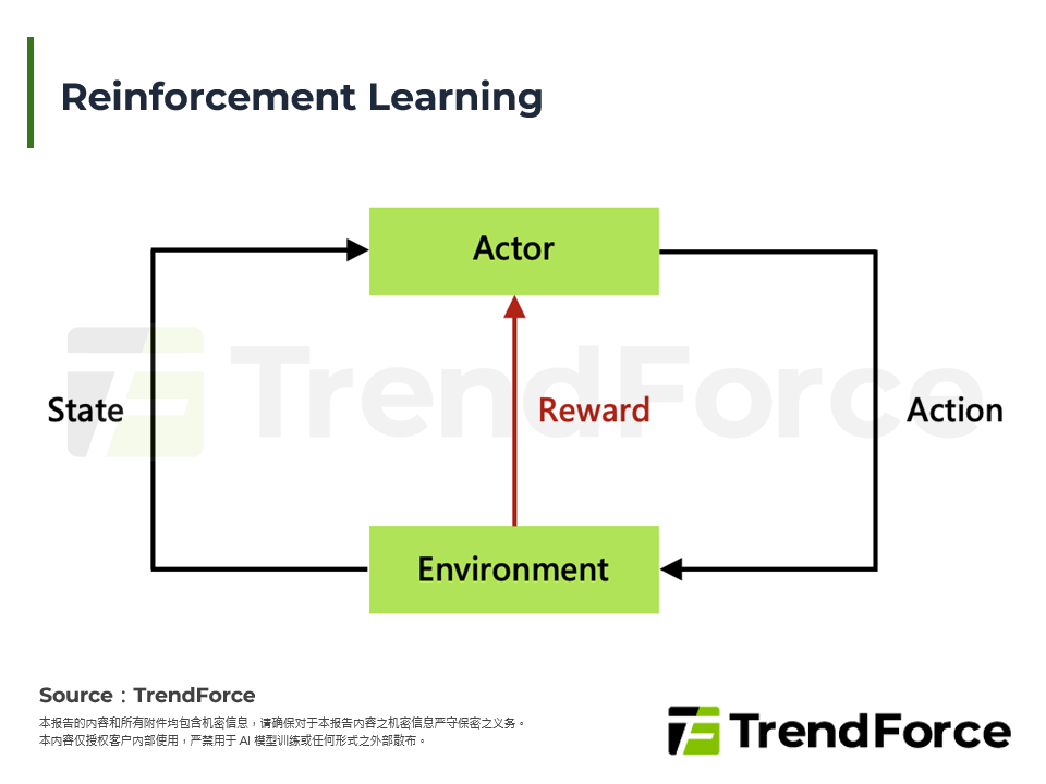 Reinforcement Learning