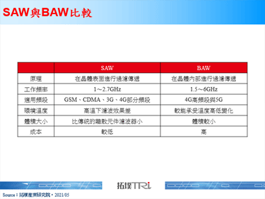 【精华】5G手机带动滤波器新一轮动能