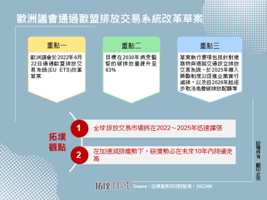 欧洲议会通过欧盟排放交易系统改革草案