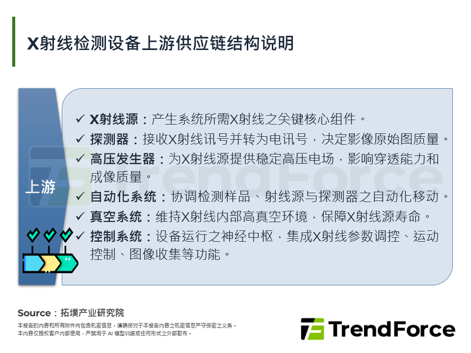X射线检测：AI、3D重构价值，中国攻半导体壁垒