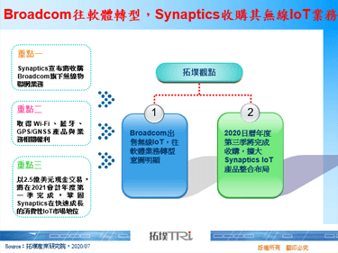 Broadcom往软体转型，Synaptics收购其无线IoT业务