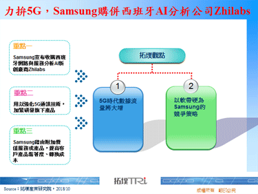 力拼5G，Samsung购并西班牙AI分析公司Zhilabs