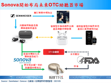 耳机厂商Sennheiser将消费品部门出售给助听器厂商Sonova