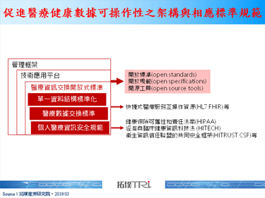 HIMSS19聚焦医疗资讯科技，围绕健康数据互操作性