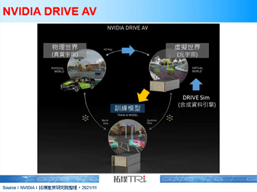 NVIDIA推DRIVE SIM，协助创造元宇宙加速开发AV