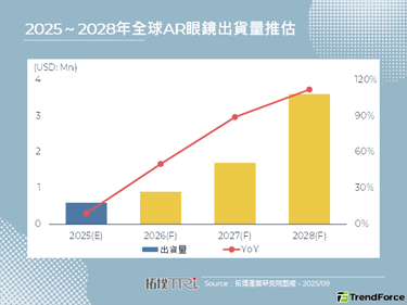 跻身百镜之争，Amazon传规