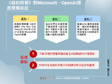 《纽约时报》对Microsoft、OpenAI提起侵权诉讼