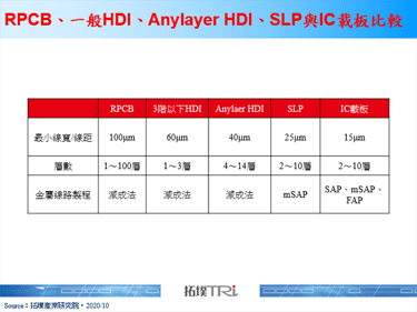 【精华】5G手机全面展开，HDI迎来新一轮商机