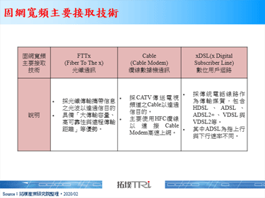 【精华】全球固网宽频市场发展动态