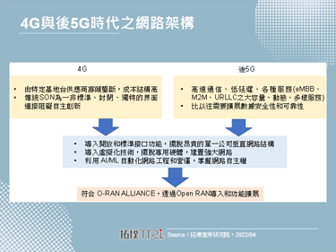 Parallel Wireless于巴西启动Open RAN试验