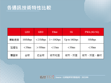 SpaceX与T-Mobile协议合作，大幅提升连网通讯范围