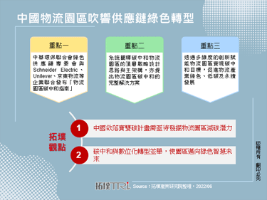 中国物流园区吹响供应链绿色转型