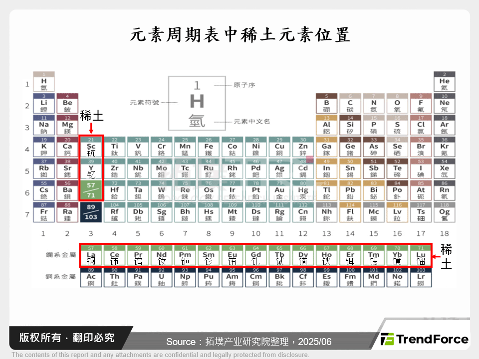元素周期表中稀土元素位置