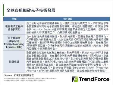 全球携手制定矽光子标准，跨区域