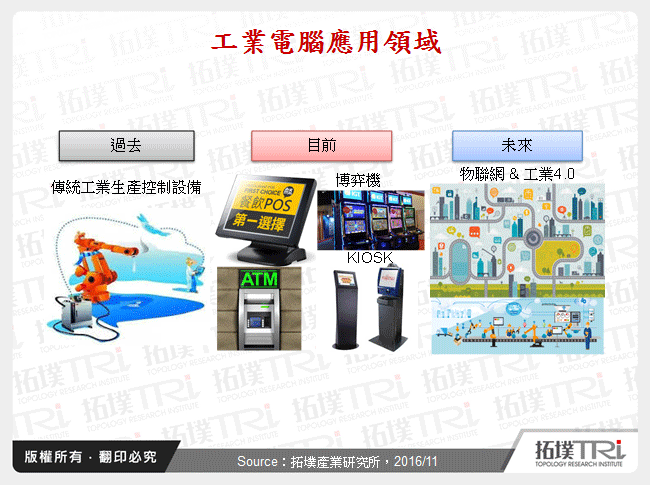 物联网发展趋势下，台湾工业电脑厂商发展策略