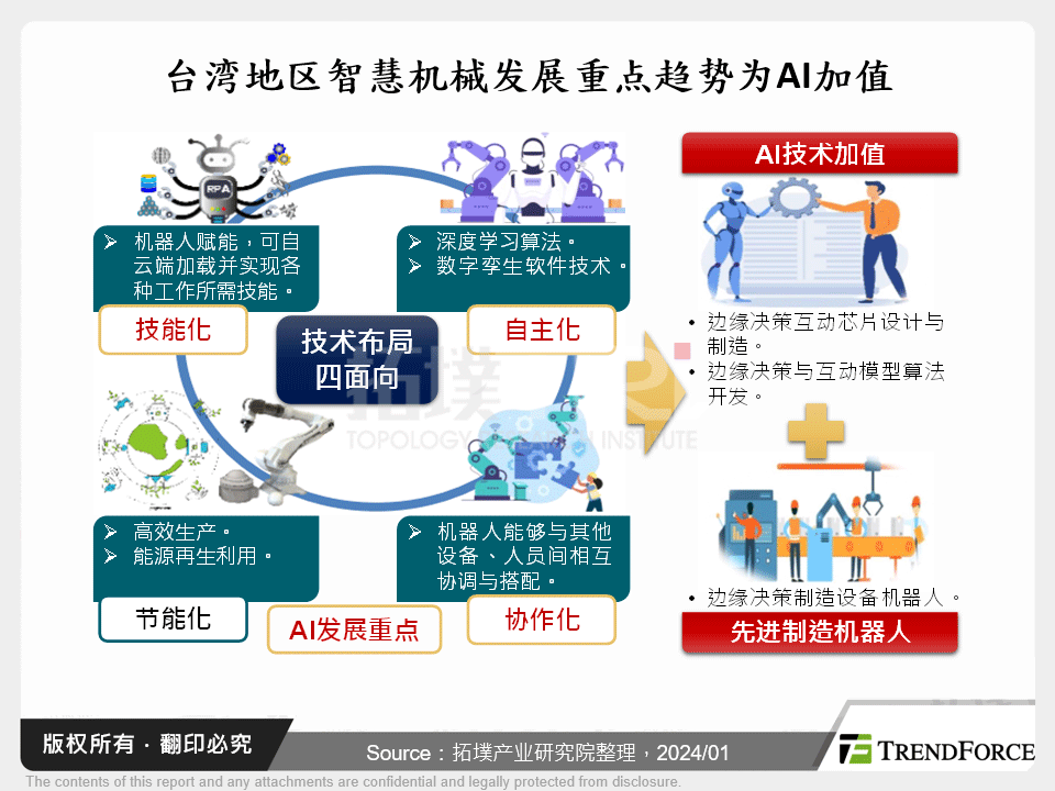 台湾智慧机械发展重点趋势为AI加值