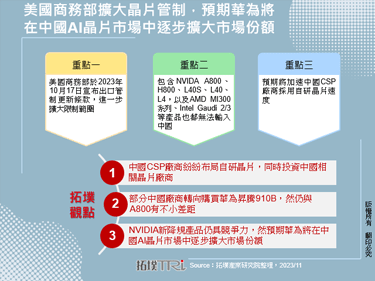 美国商务部扩大晶片管制，预期华为将在中国AI晶片市场中逐步扩大市场份额