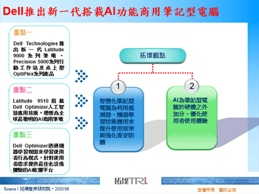 Dell推出新一代搭载AI功能商用笔记型电脑
