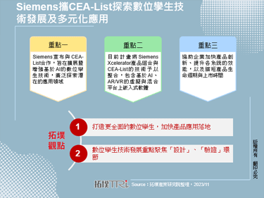 Siemens携CEA-List探索数位孪生技术发展及多元化应用
