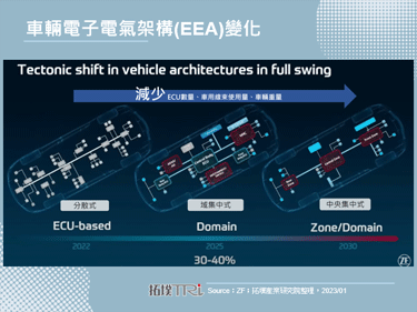 CES 2023：车辆大秀软实力，BMW提出Digital Emotional Experience