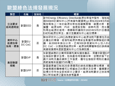 欧盟提出欧洲资料中心可持续性评级计画