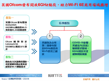 英国Ofcom发布开放6GHz频段，助力Wi-Fi 6E商用场域扩增
