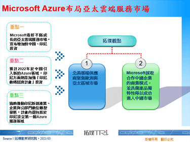 Microsoft Azure布局亚太云端服务市场
