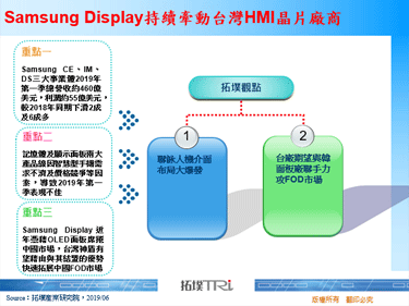 Samsung Display持续牵动台湾HMI晶片厂商