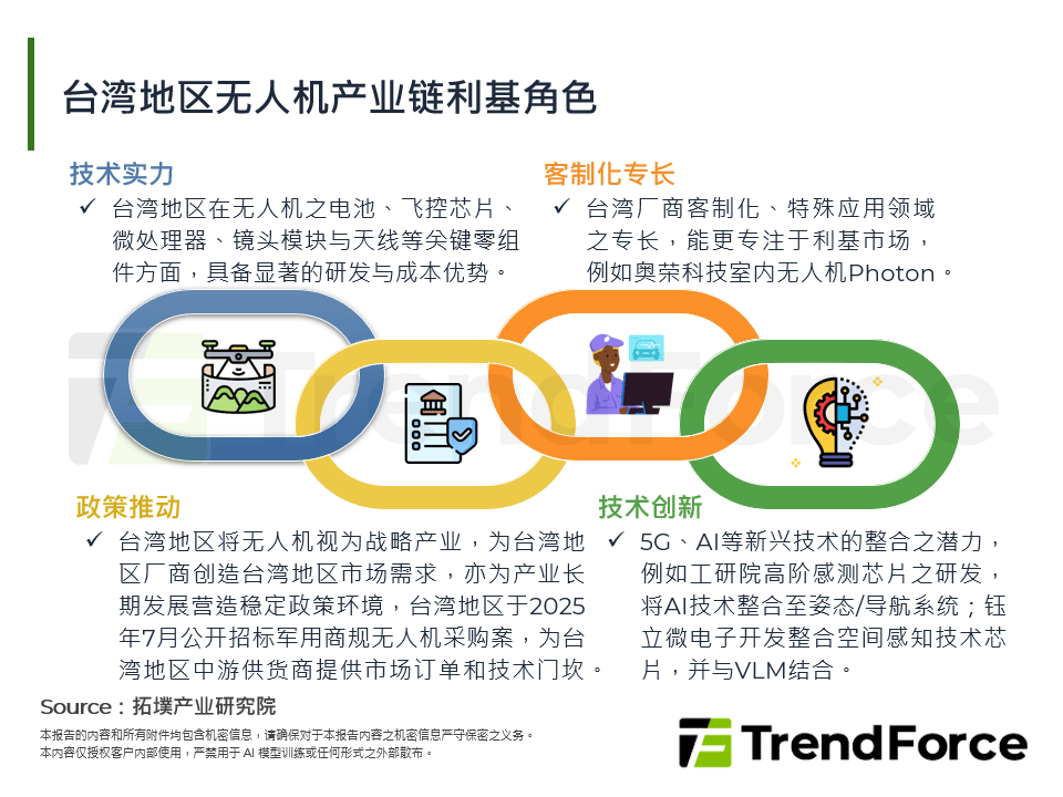 台湾无人机产业链利基角色