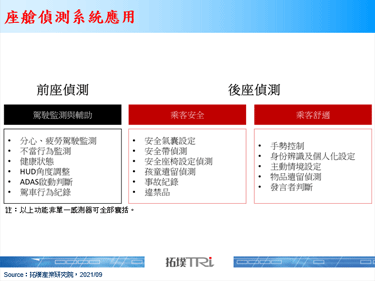 后视镜大厂Gentex收购新创公司，发展全车舱侦测系统