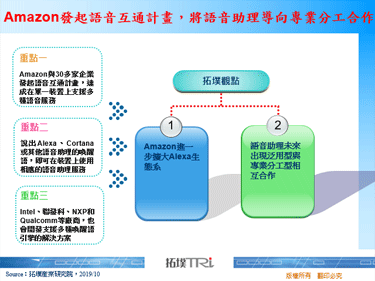 Amazon发起语音互通计画，将语音助理导向专业分工合作