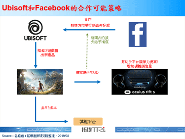 据传Ubisoft将会制作VR游戏，提供Oculus平台独占