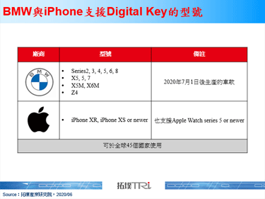 Apple发布车用相关功能，数位钥匙与电动车地图为两大亮点