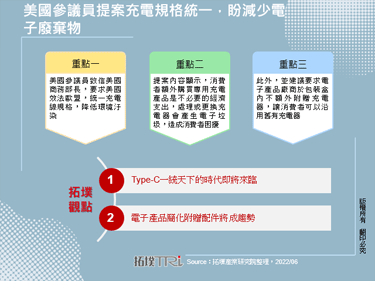 美国参议员提案充电规格统一，盼减少电子废弃物