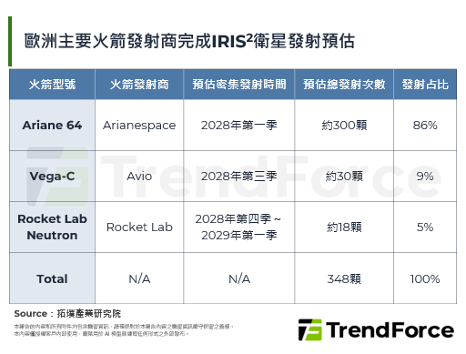 欧盟宣布全面部署IRIS2卫星